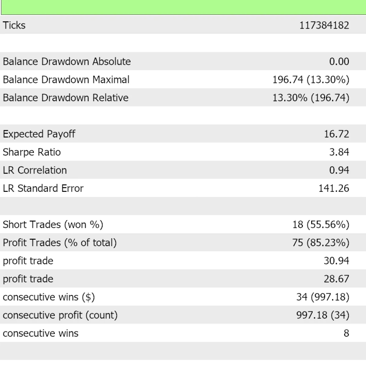 Hasil BackTest - ProfitGuard
