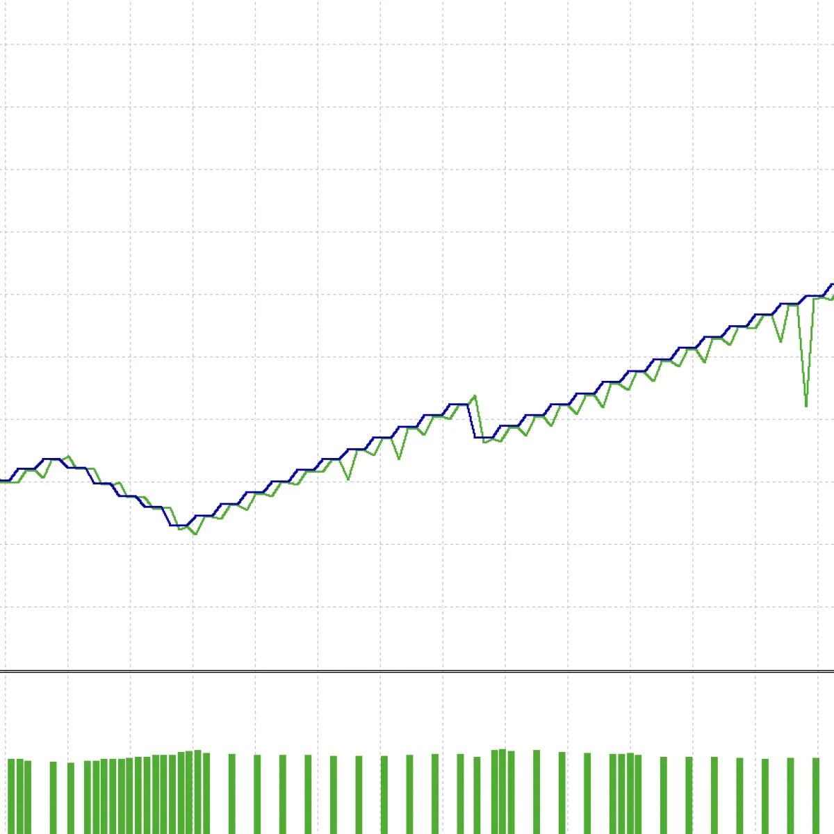 Graph Hasil Backtest ProfitGuard
